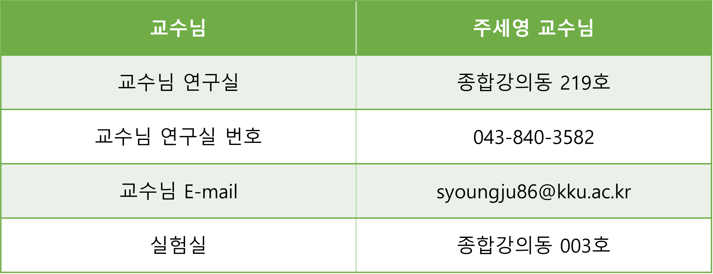 지도교수님 및 연구실 연락처