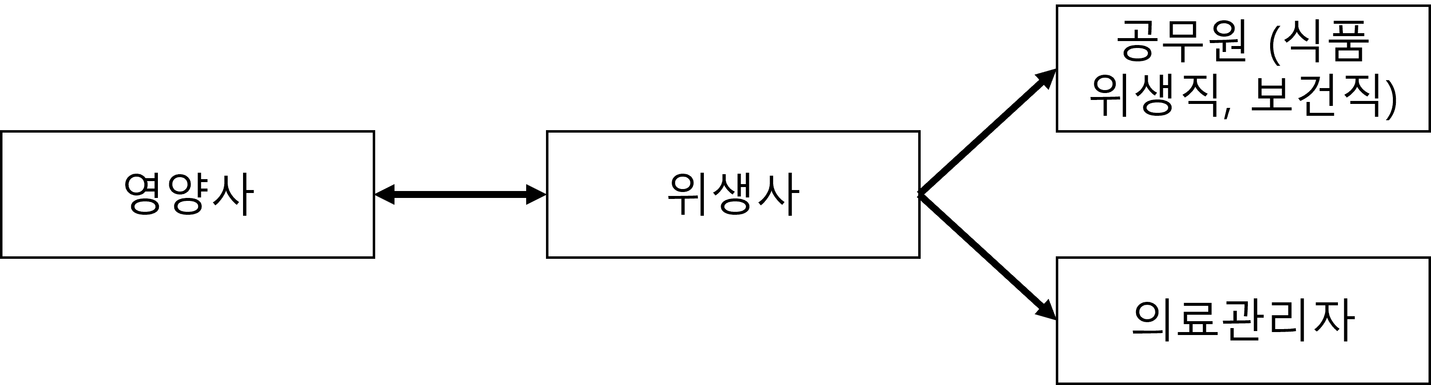 관계도