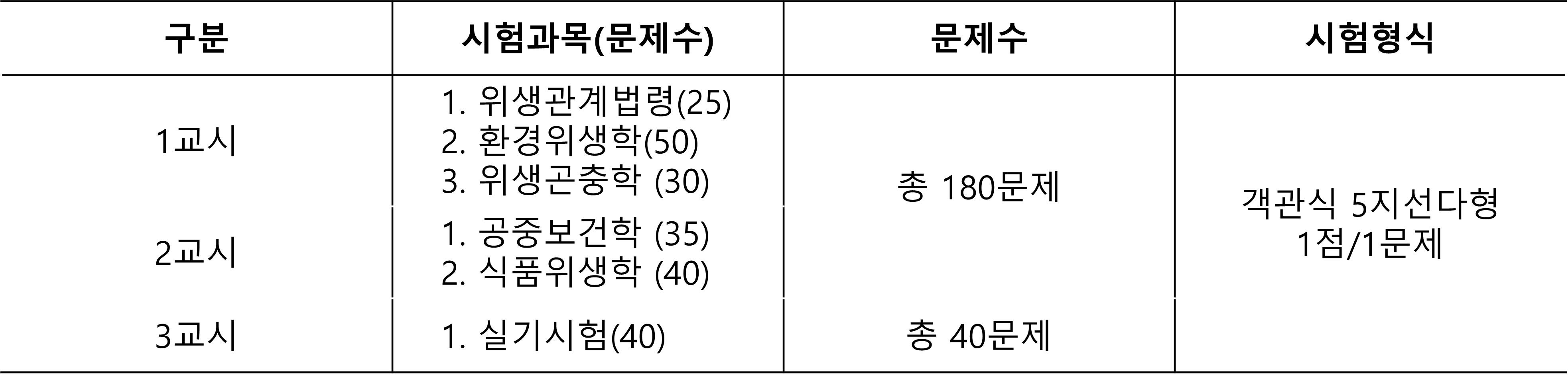 시험과목