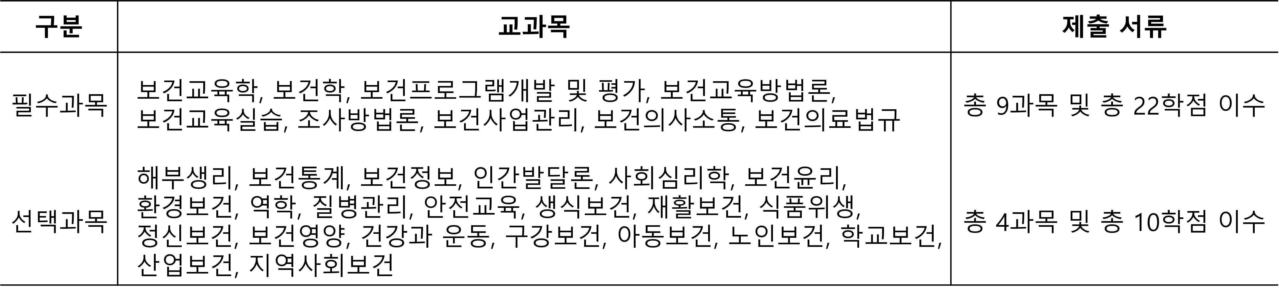 교과목