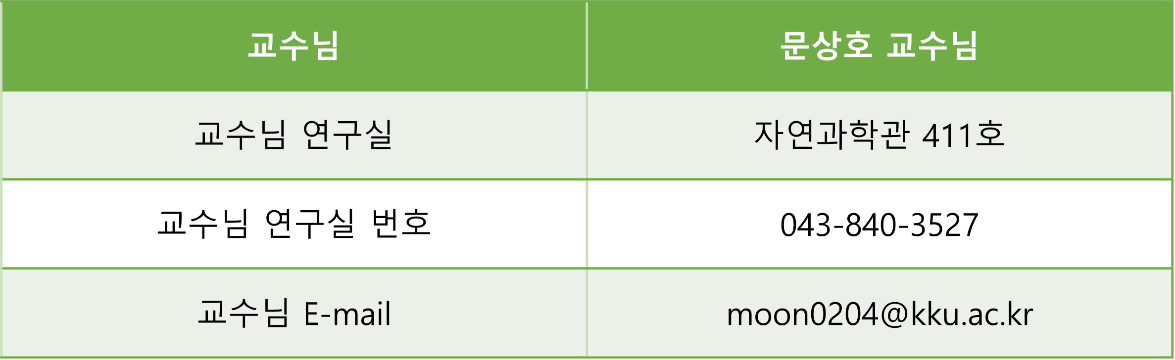 교수님 및 연구실 연락처