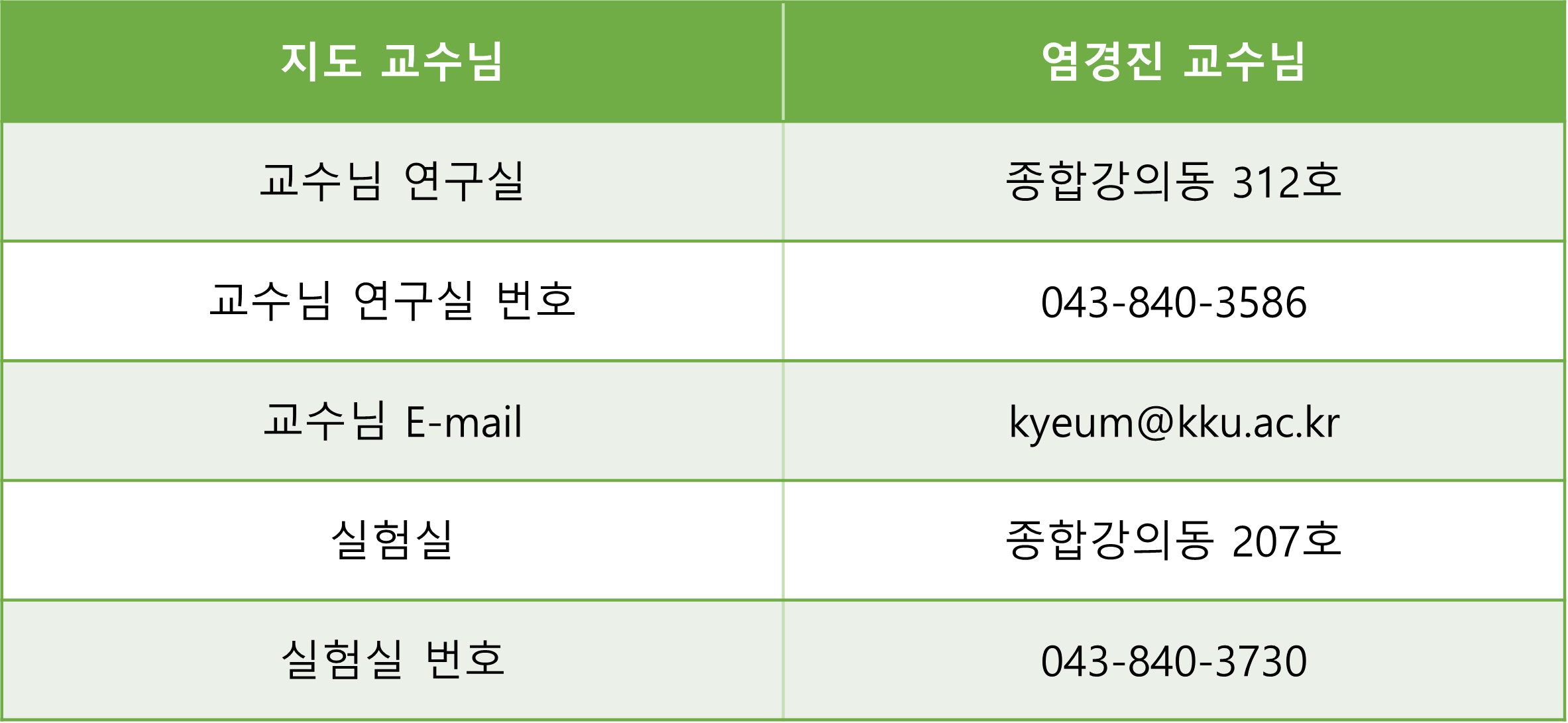 지도교수님 및 연구실 연락처