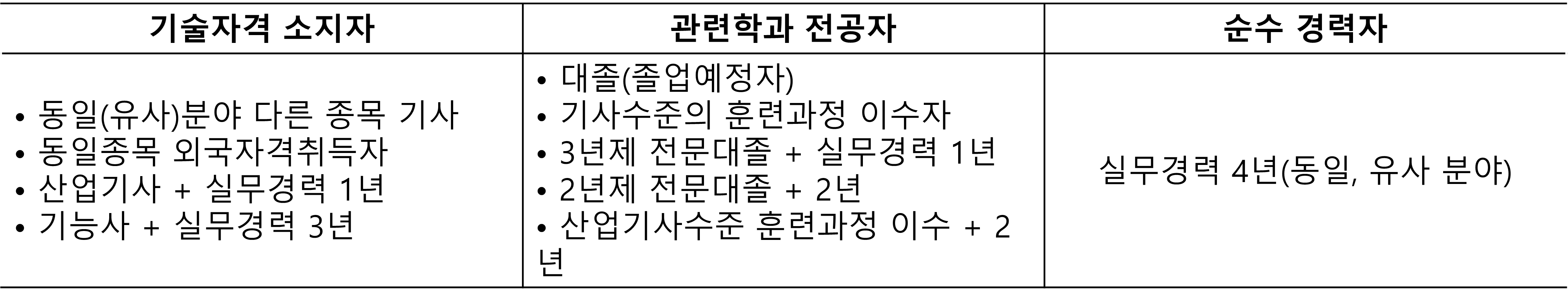 응시자격 제한
