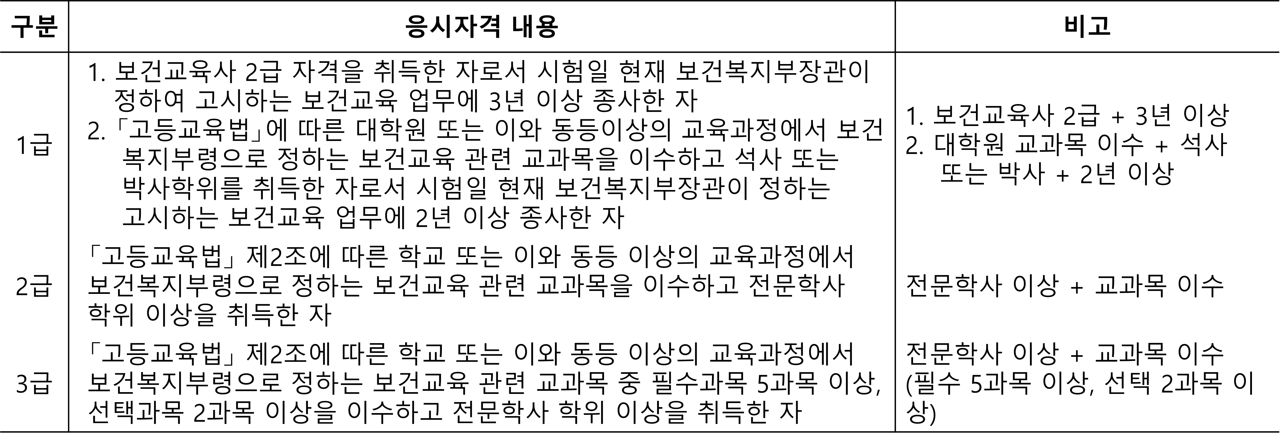 응시자격