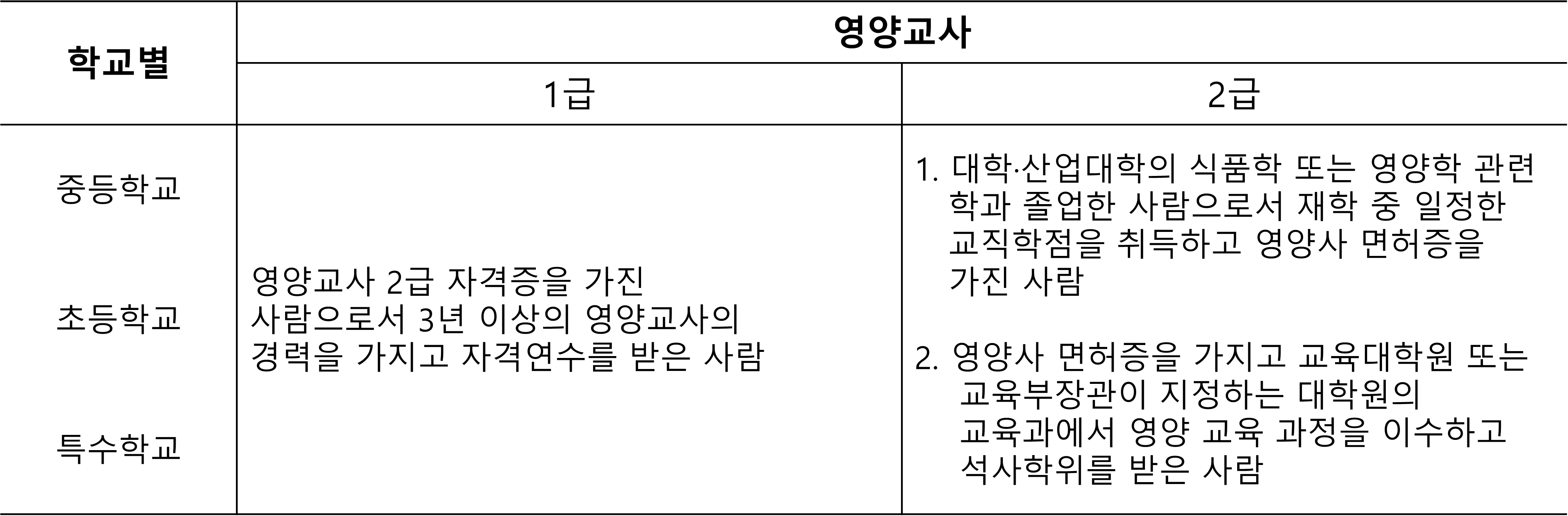 자격기준