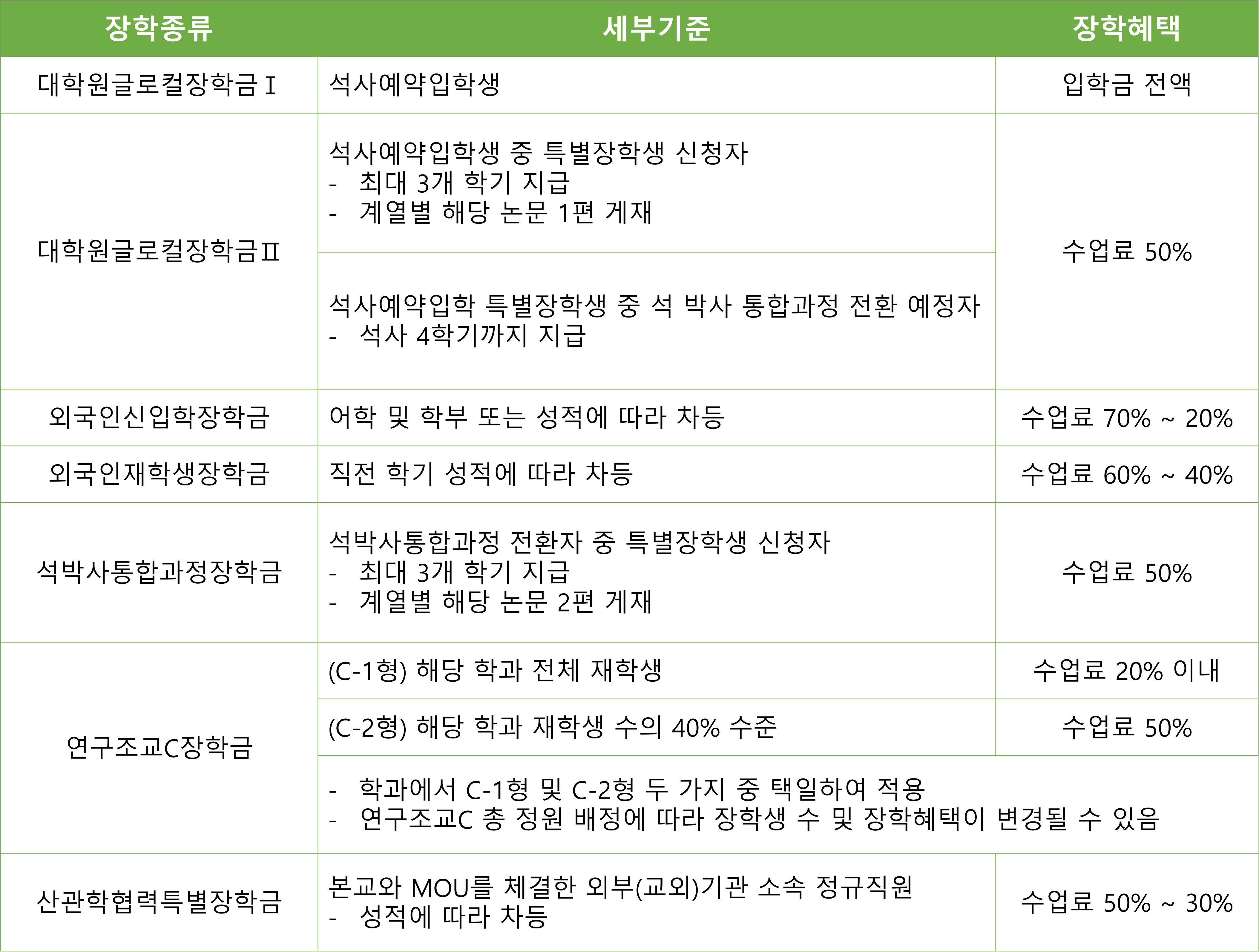 대학원 장학 안내