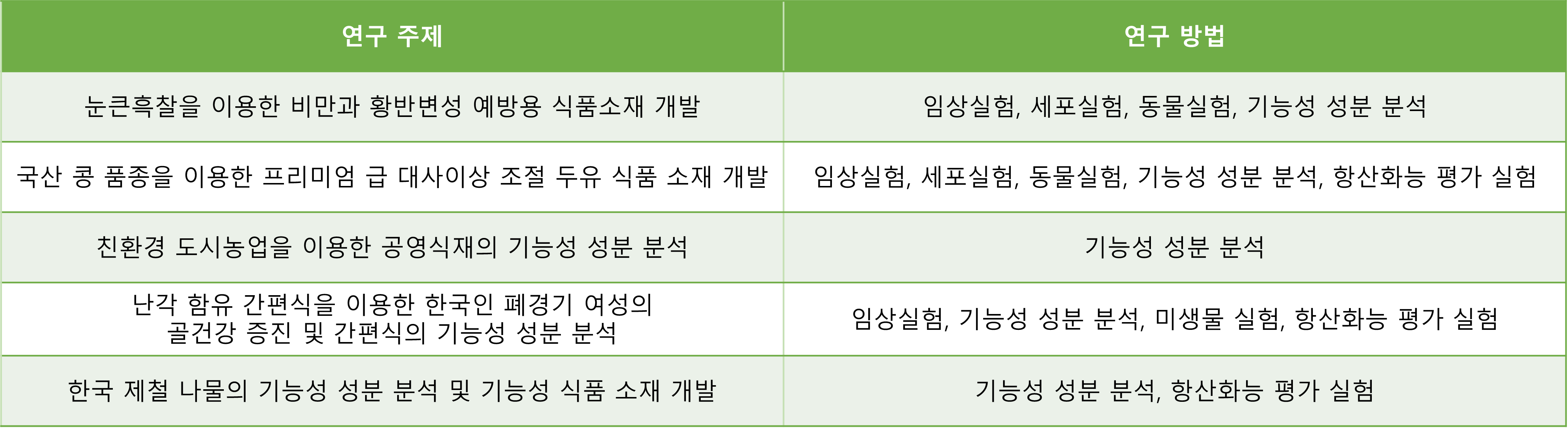 주요 연구