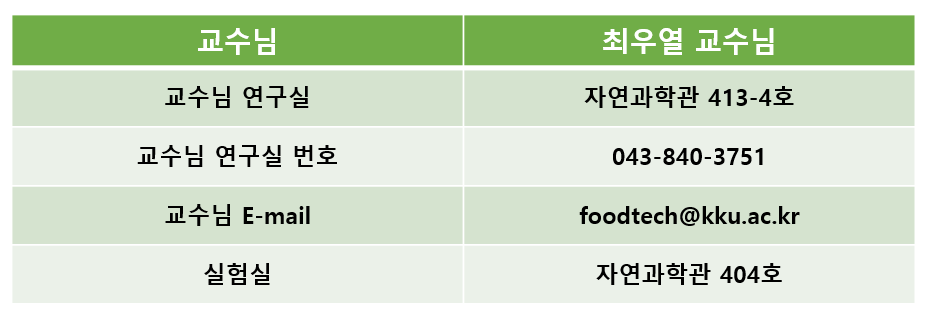 교수님 및 연구실 연락처